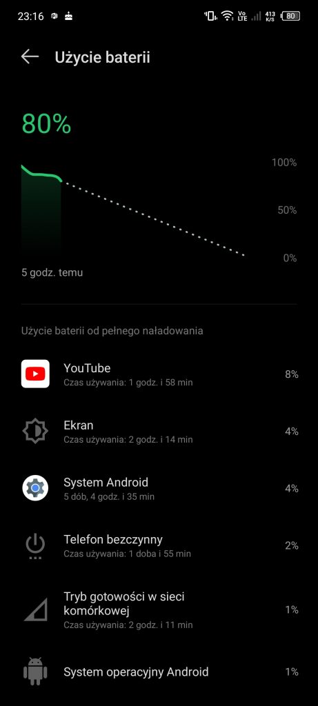 Zużycie baterii w smartfonie Infinix Zer Ultra