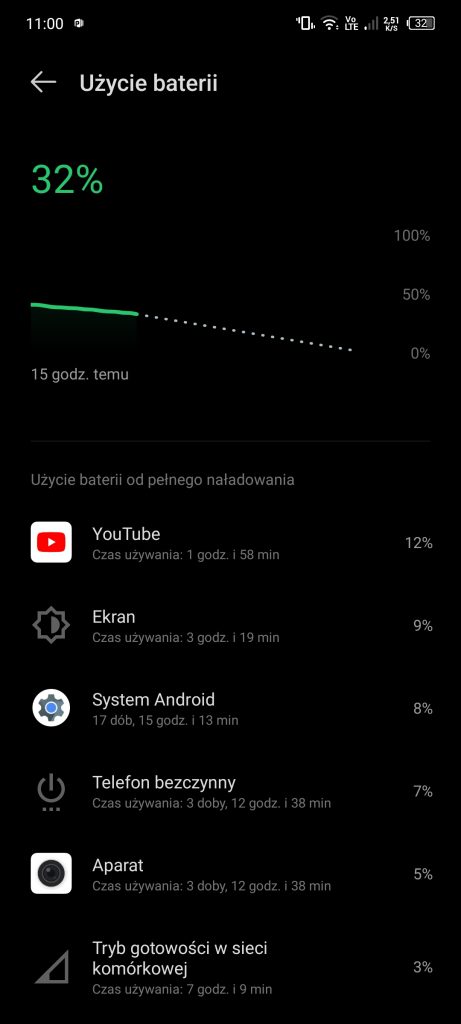 Zużycie baterii w smartfonie Infinix Zer Ultra