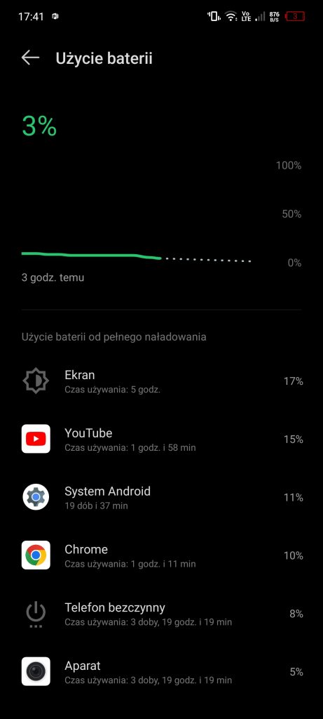 Zużycie baterii w smartfonie Infinix Zer Ultra